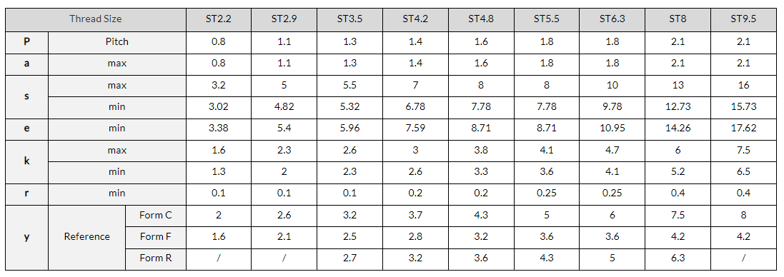 Stainless Hex Head Self Tapping Screws DIMENSIONS TABLE Stainless Hex Head Self Tapping Screws DIMENSIONS TABLE